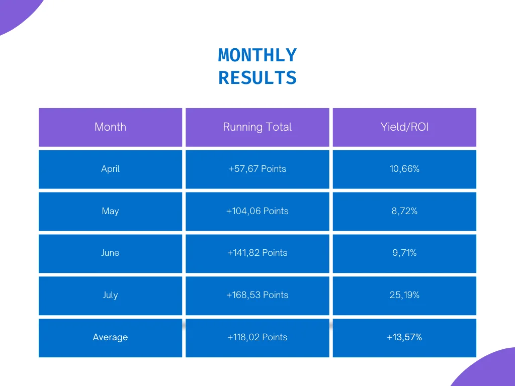 Comparison Table List Infographic Gantt Chart Graph(2).webp