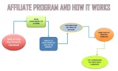 Affiliate Program.webp